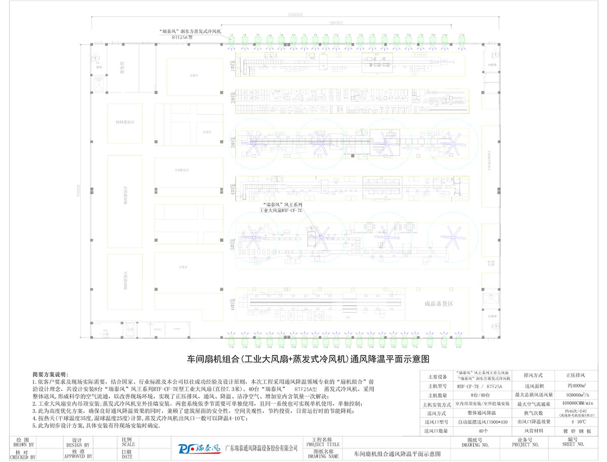 車間扇機組合(工業(yè)大風(fēng)扇+蒸發(fā)式冷風(fēng)機)通風(fēng)降溫平面示意圖